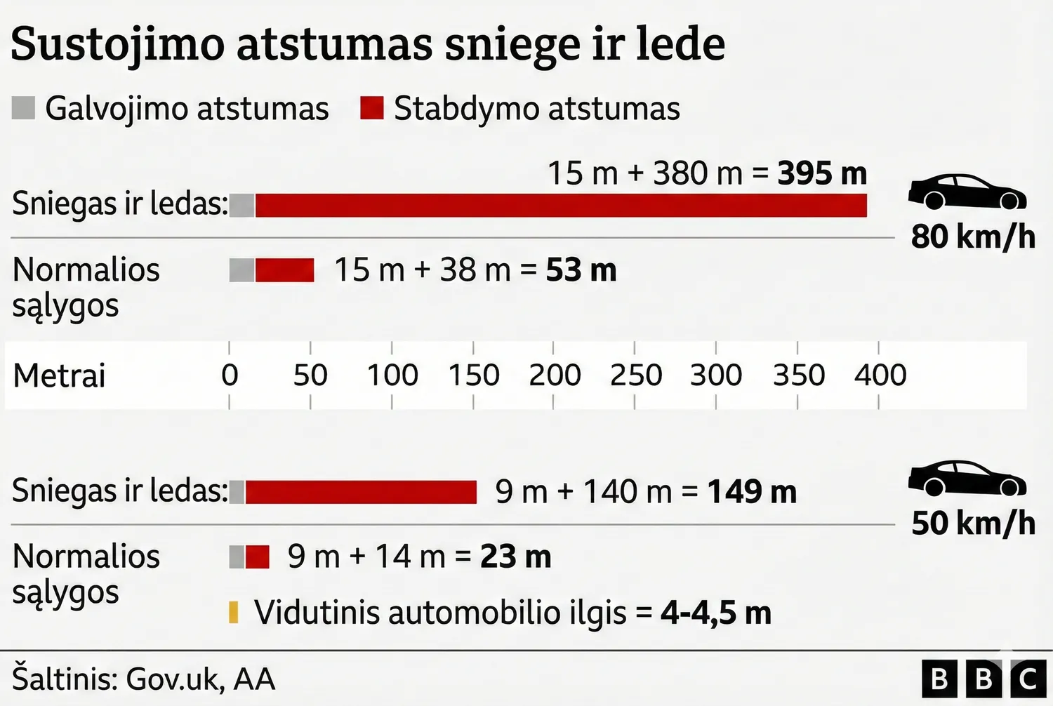 Stabdymo kelias / kaipkada.lt nuotr.