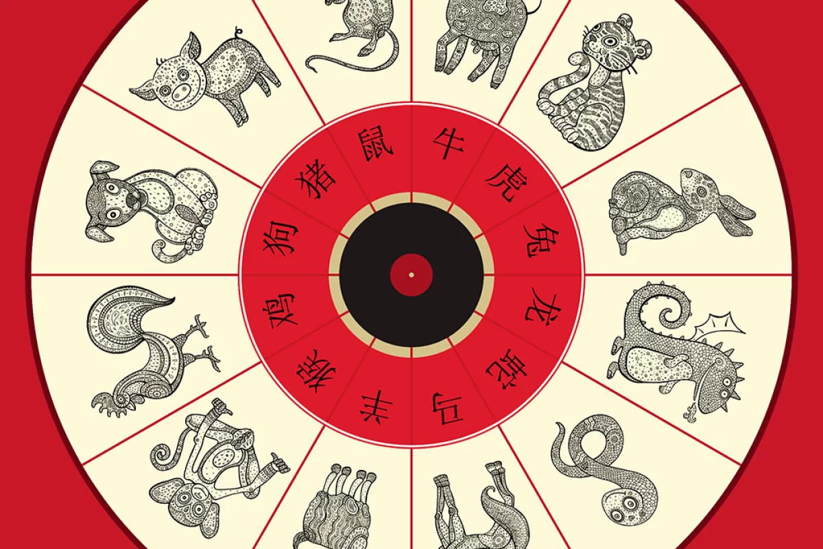 Kinų Zodiako ženklai