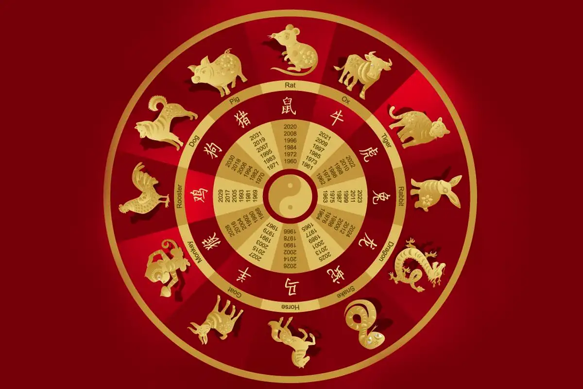 Ko tikėtis pagal kinų horoskopą