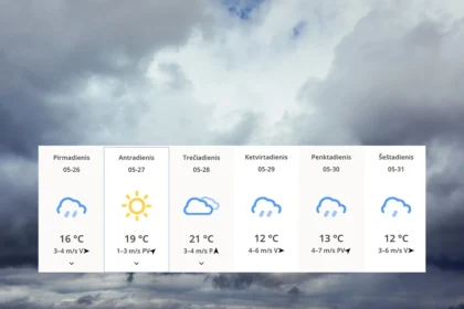 Meteo-orų-prognozė