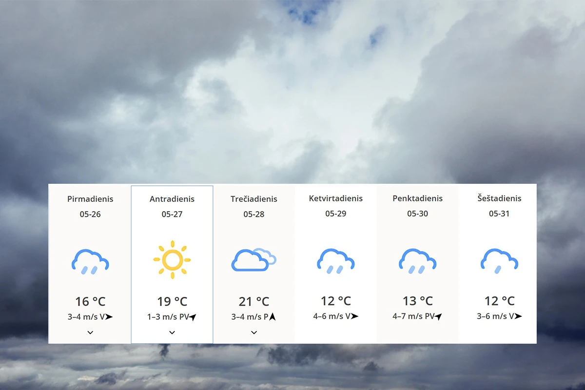 Meteo-orų-prognozė