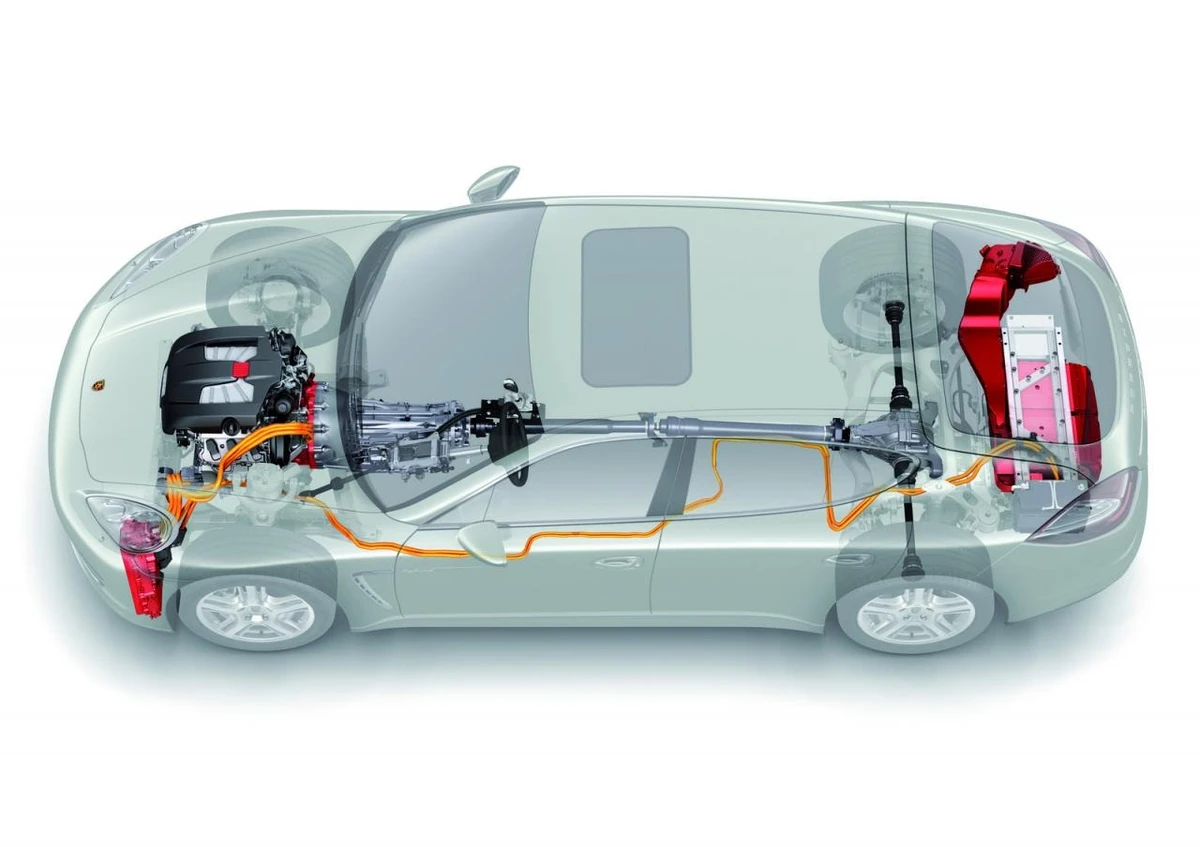 PHEV vizualizacija