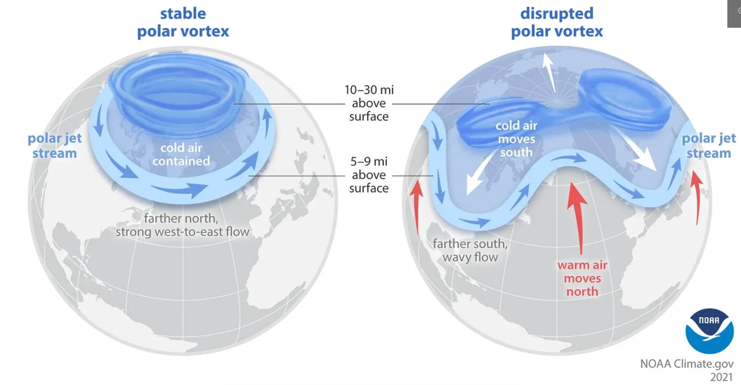 Virš Arkties subyrėjęs poliarinis sūkurys keičia orų prognozes Lietuvoje