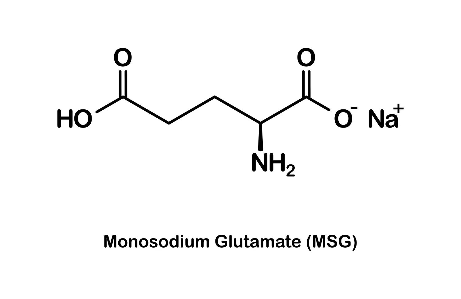 MSG medžiaga maiste